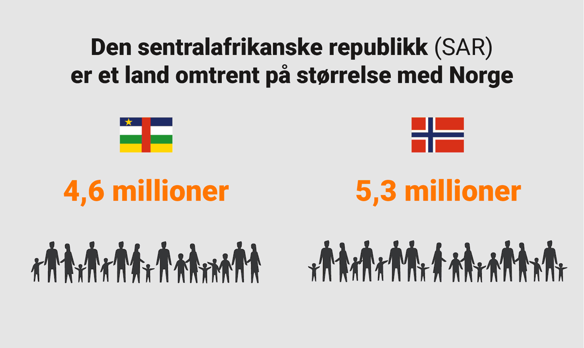 CAR_vs_Norge2.gif