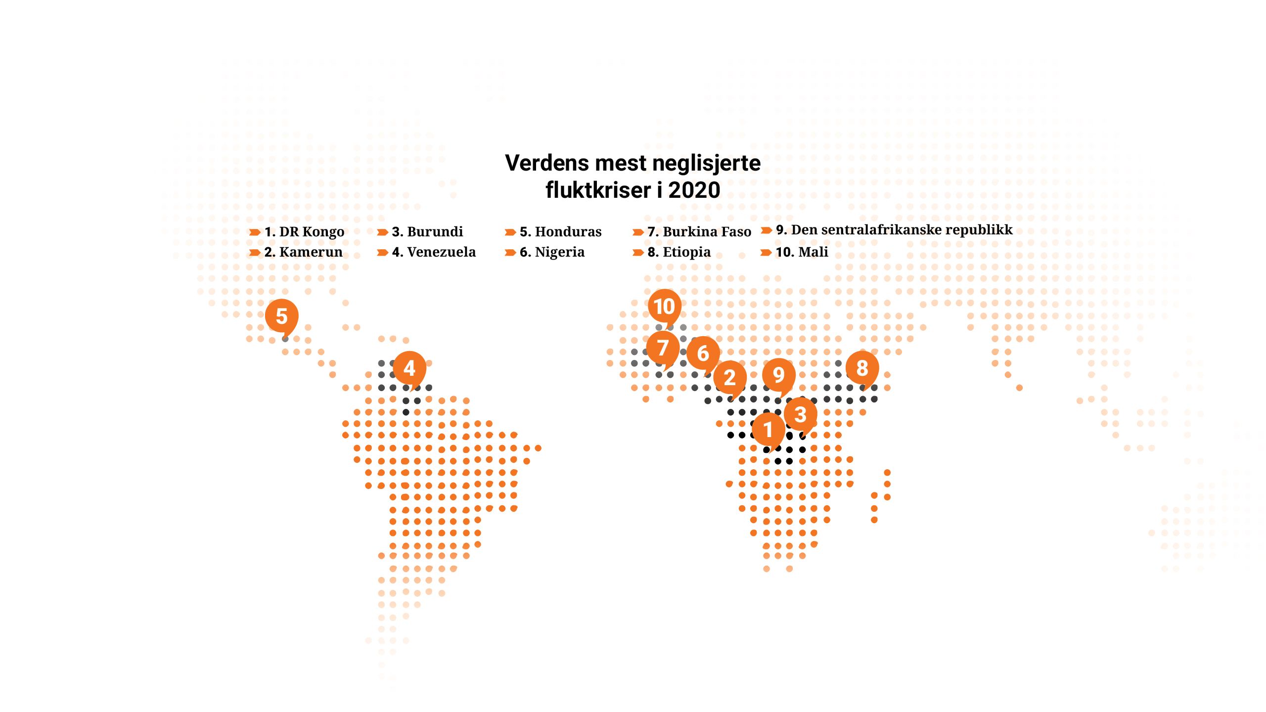 Verdens mest neglisjerte fluktkriser i 2020: DR Kongo, Burundi, Honduras, Burkina Faso, SAR, Kamerun, Venezuela, Nigeria, Mali.