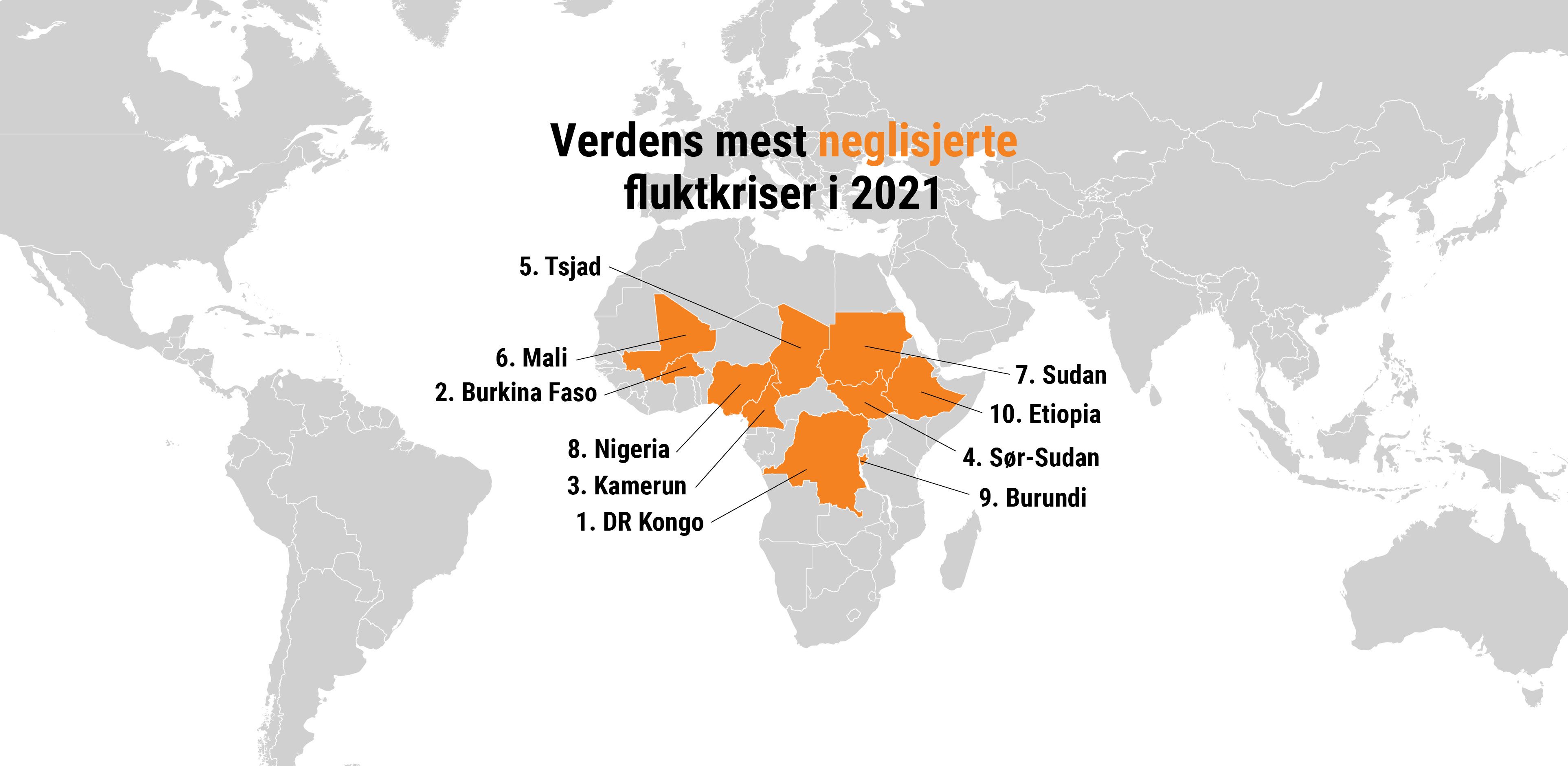 Verdens mest neglisjerte fluktkriser i 2021: DR Kongo, Burkina Faso, Kamerun, Sør-Sudan, Tsjad, Mali, Sudan, Nigeria, Burundi, Etiopia.