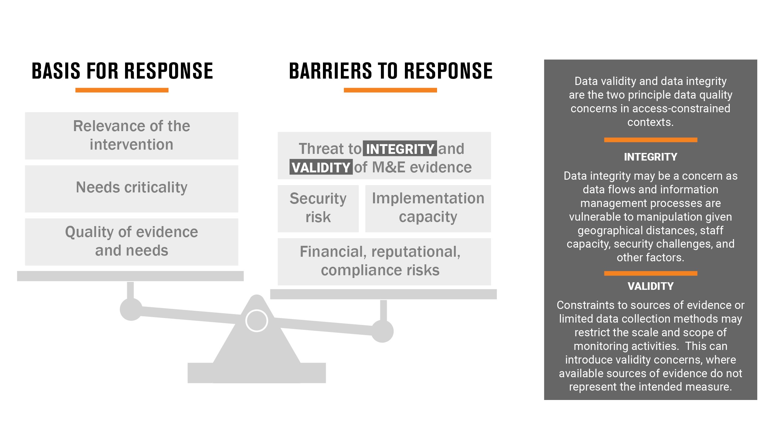 Mae Risk Behaviour Internal controls and risk management
