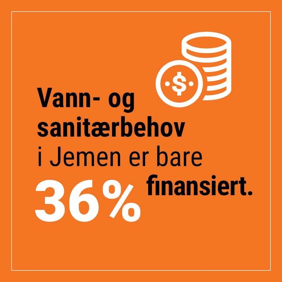 Infografikk: Vann- og sanitærbehovene i Jemen er bare 36% finansiert